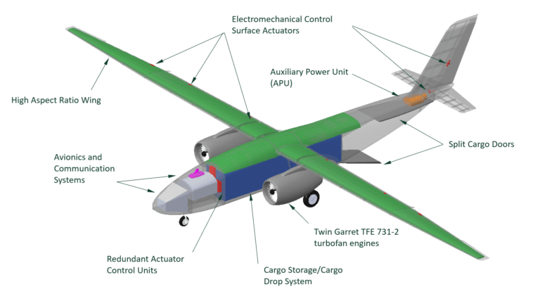 AIRCRAFT DESIGN – TEAM 2 – Aerospace Engineering